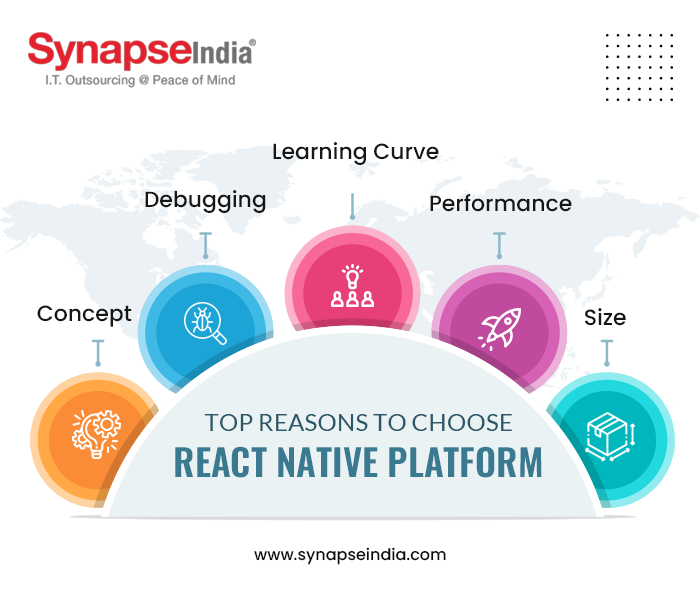 Top Reason to Choose React Native Platform